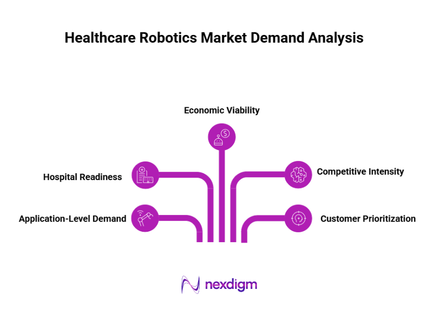 Healthcare robotics market demand analysis