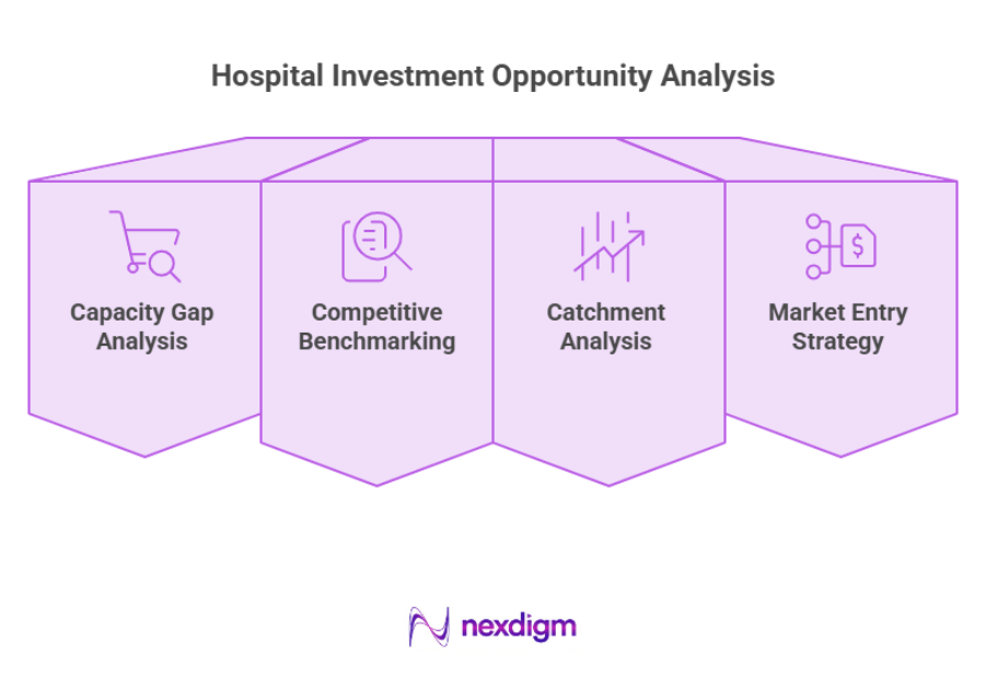 Hospital Investment Opportunity Analysis