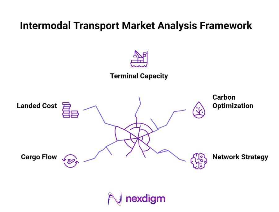 Intermodal Transport Market Analysis Framework