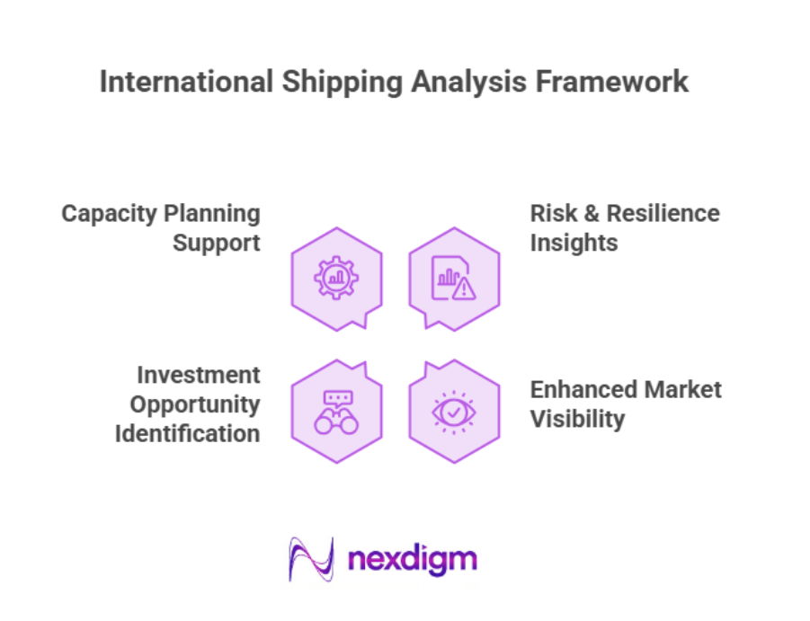 International Shipping Analysis Framework