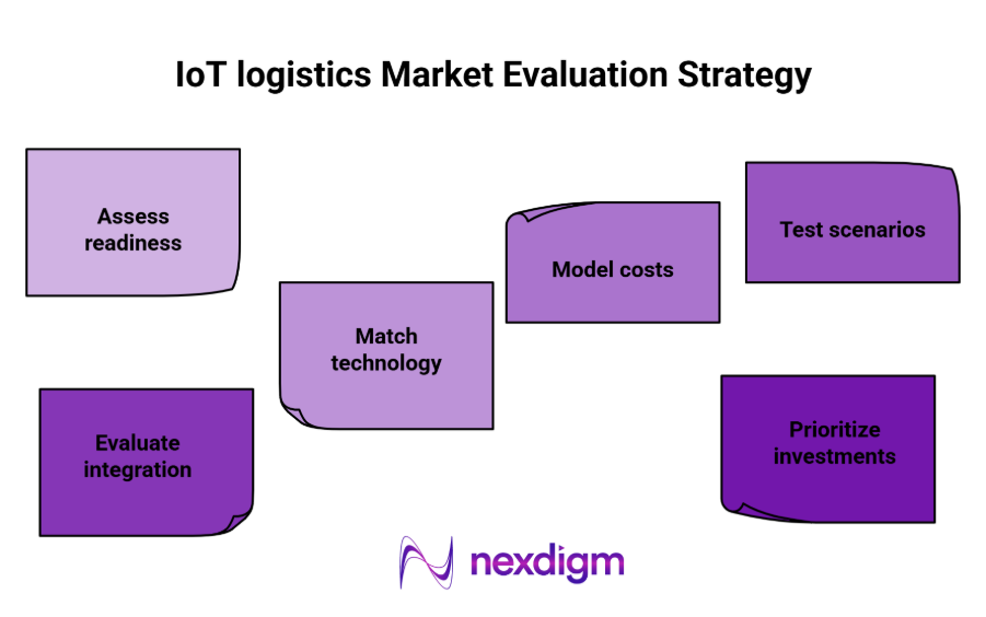 IoT logistics market Opportunity Analysis