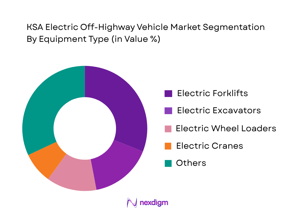 KSA Electric Off-Highway Vehicle Market by Equipment Type