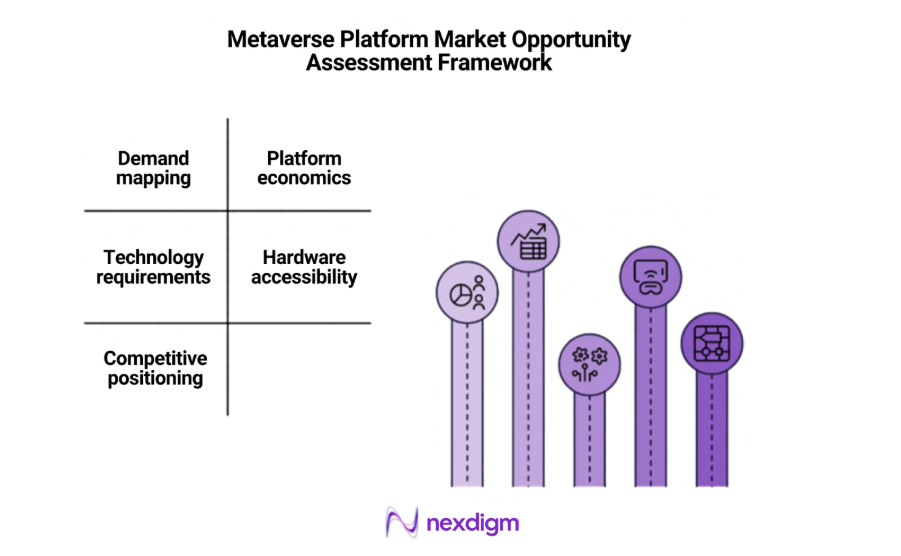 Metaverse Opportunity Assessment Framework