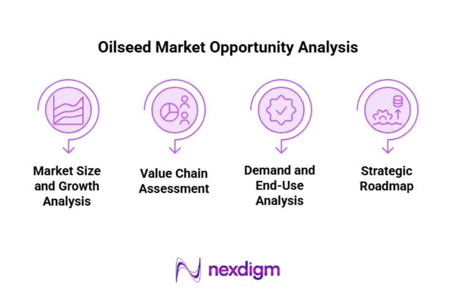 Oilseed Market Opportunity Analysis