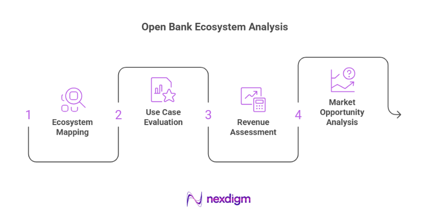 Open Bank Ecosystem Analysis