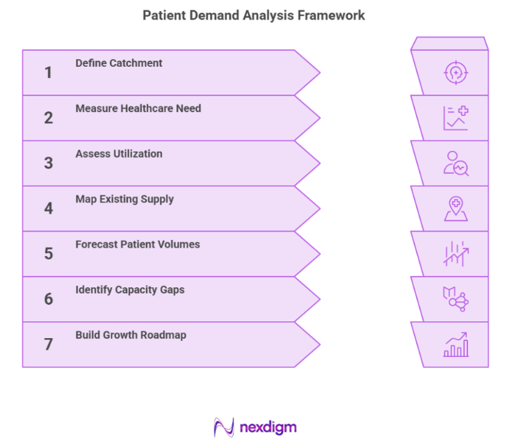Patient Demand Analysis Framework