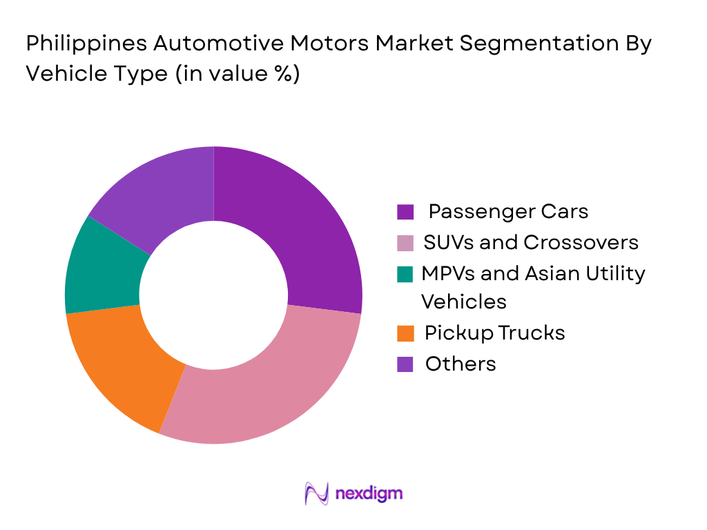 Philippines Automotive Motors Market by Vehicle Type