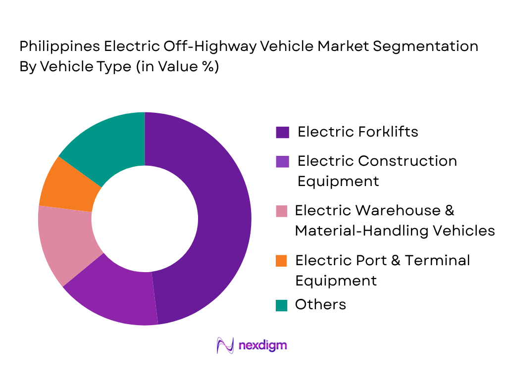 Philippines Electric Off-Highway Vehicle Market by Vehicle Type