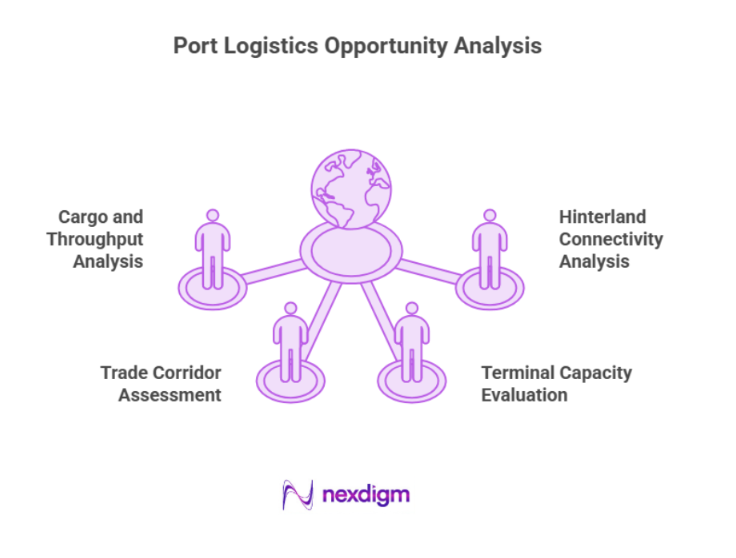 Port Logistics Opportunity Assessment