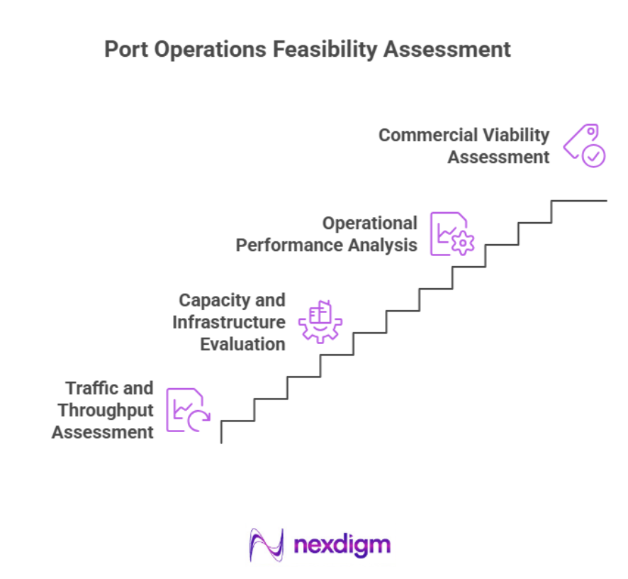 Port Operations Feasibility Assessment