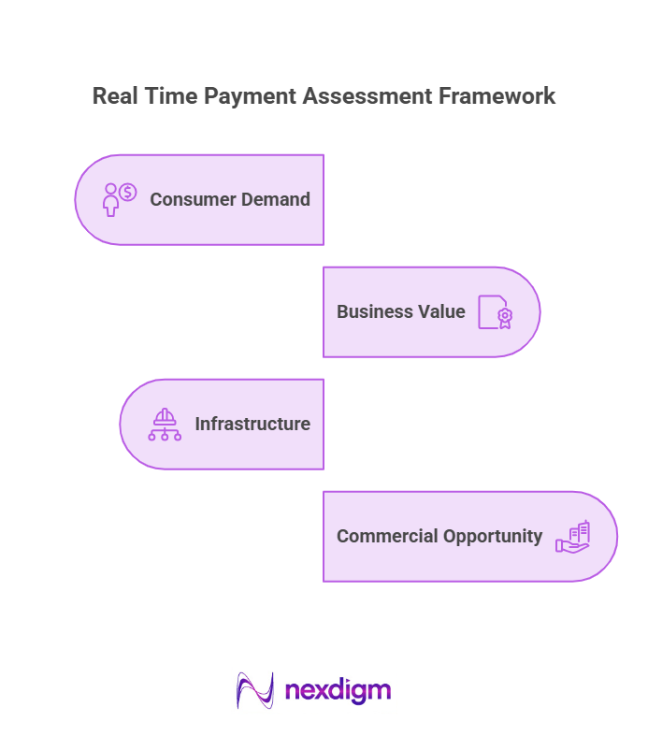 Real time Payments Assessment Framework