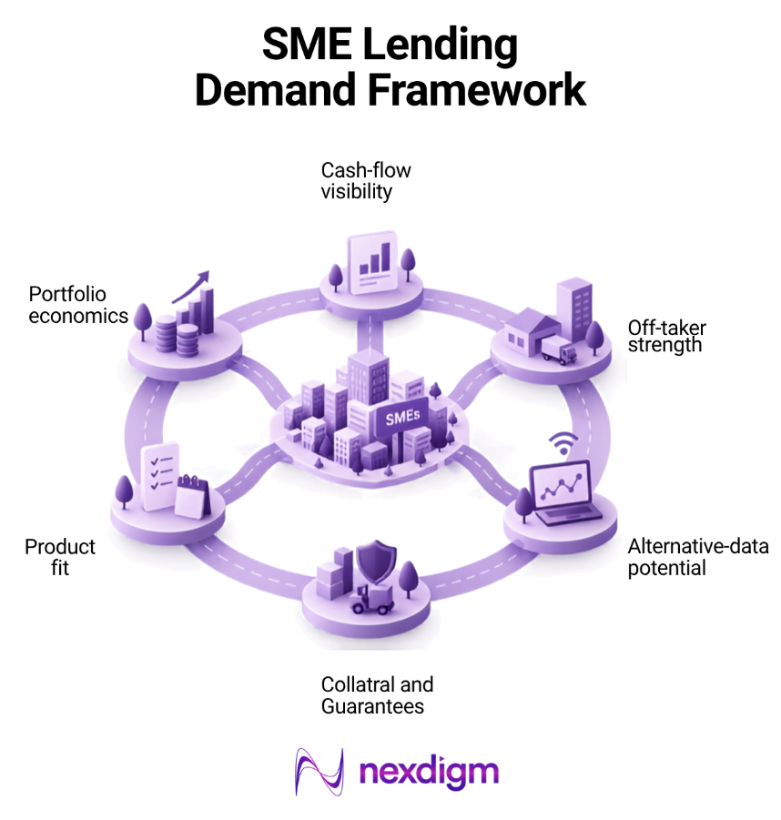 SME Lending Demand Framework
