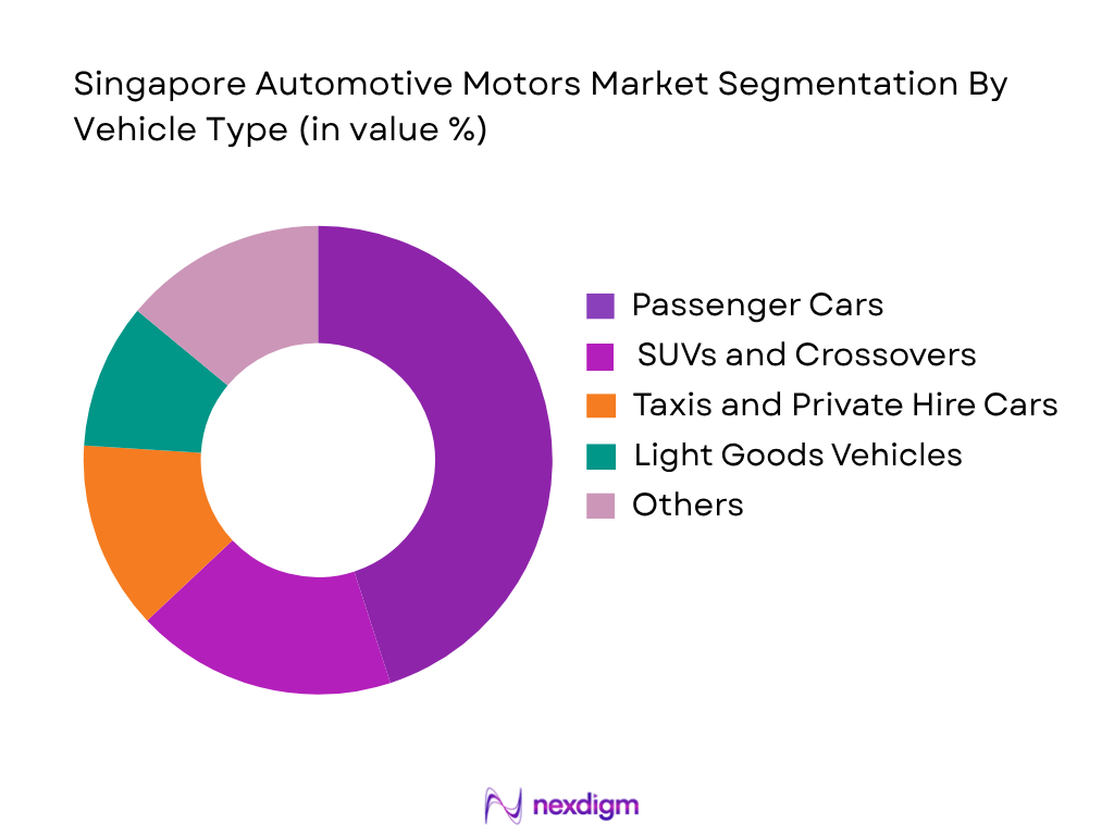 Singapore Automotive Motors Market by Vehicle Type