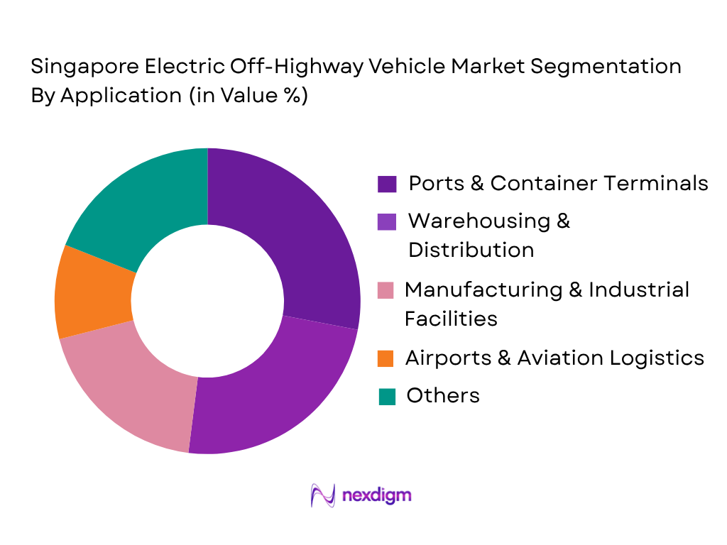 Singapore Electric Off-Highway Vehicle Market by Application