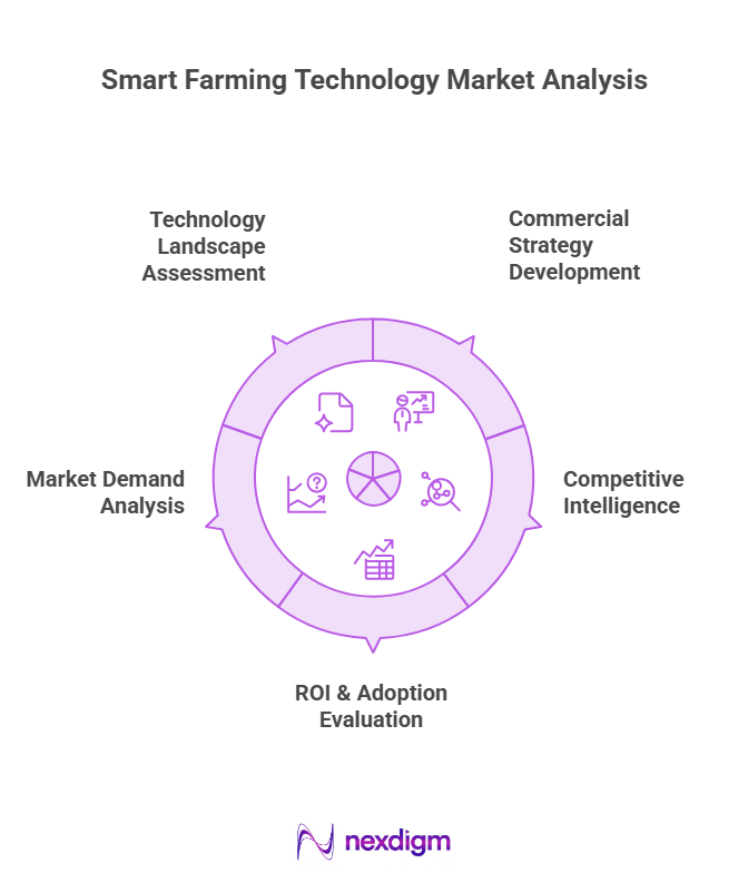 Smart Farming Technology Market Analysis