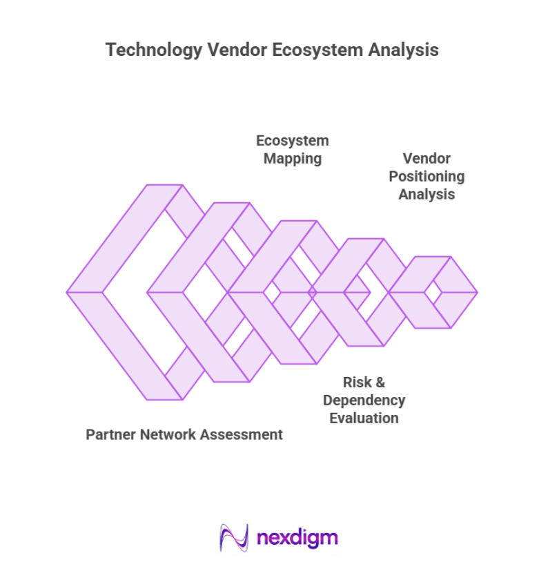 Technology Vendor Ecosystem Analysis