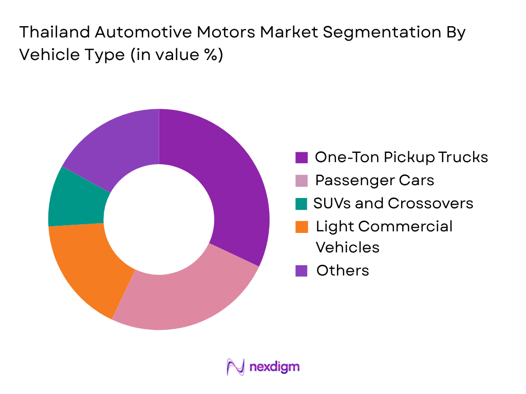 Thailand Automotive Motors Market by Vehicle Type