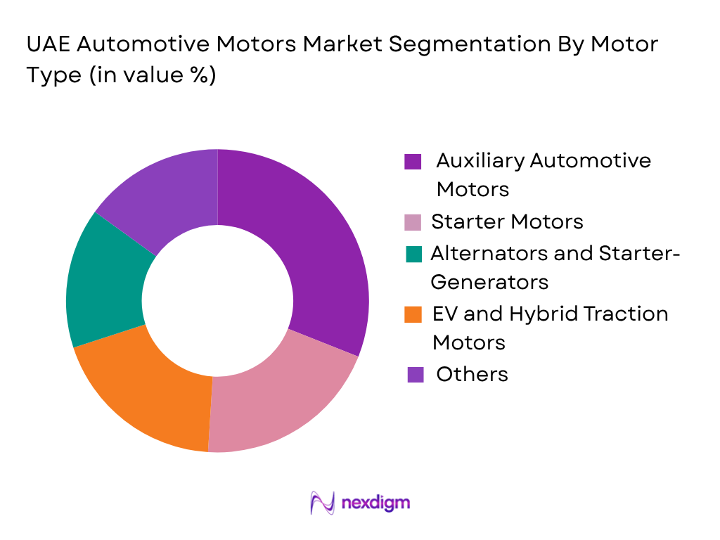 UAE Automotive Motors Market by Motor Type