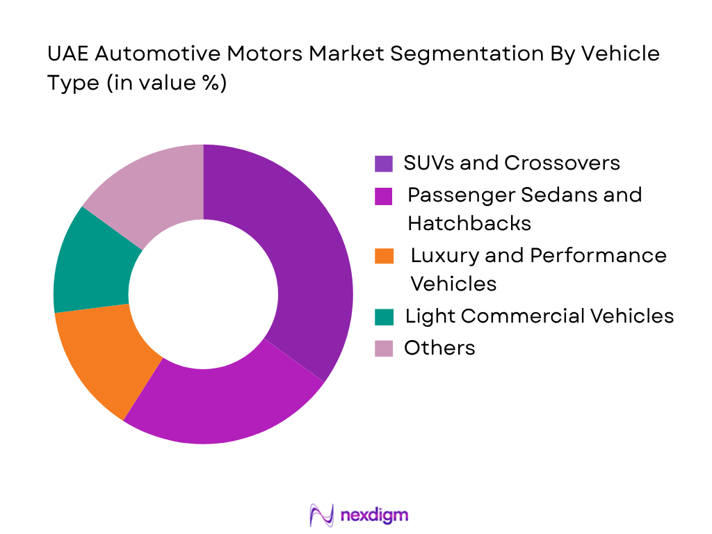 UAE Automotive Motors Market by Vehicles Type