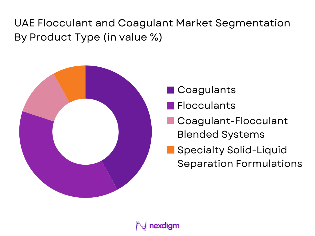 UAE Flocculant and Coagulant Market by Product Type