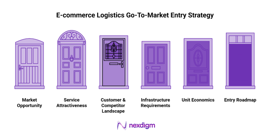 ecommerce logistics go-to-market entry