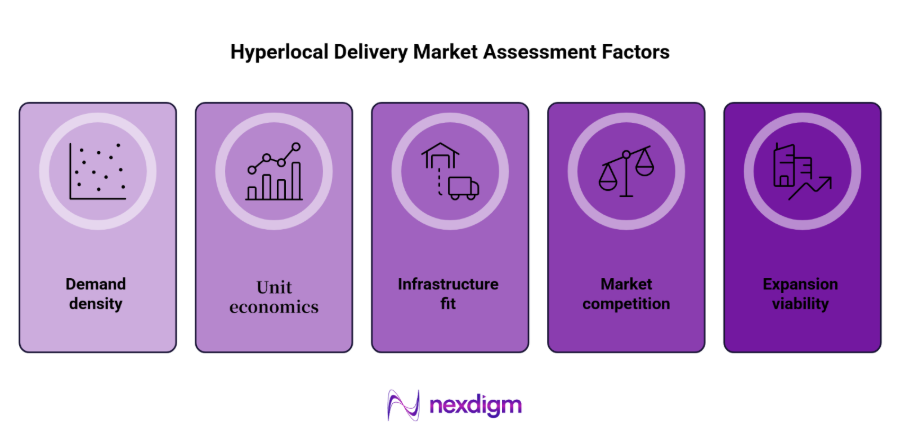 hyperlocal delivery market assessment