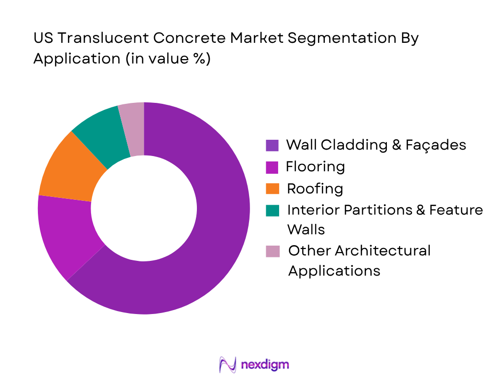 US Translucent Concrete Market by Application