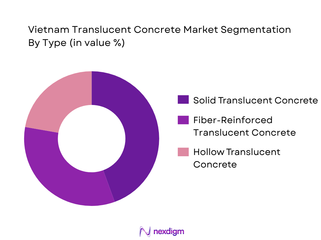 Vietnam Translucent Concrete Market by Type