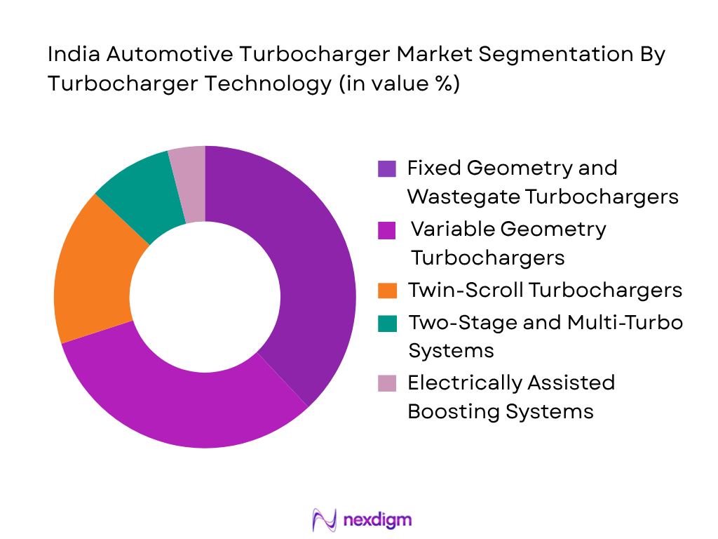 India Automotive Turbocharger Market by Turbocharger Technology