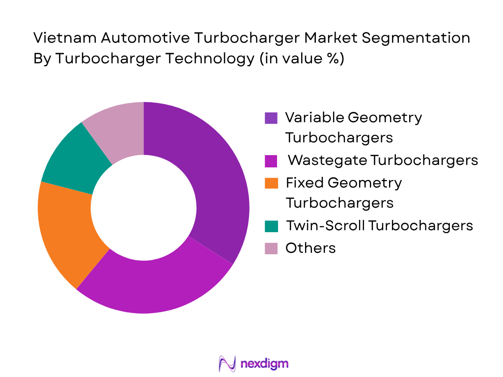 Vietnam Automotive Turbocharger Market by Turbocharger Technology