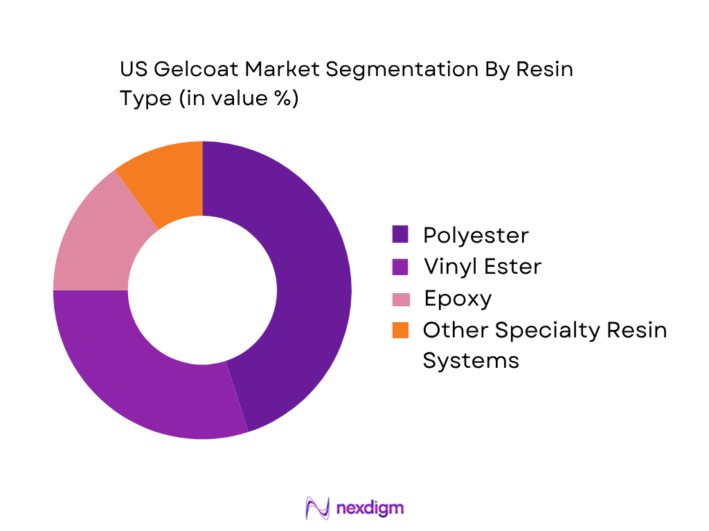 US Gelcoat Market by Resin Type
