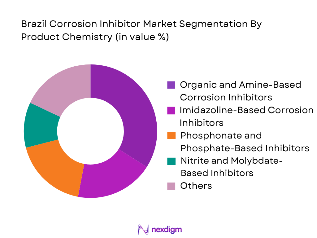 Brazil Corrosion Inhibitor Market by Product Chemistry