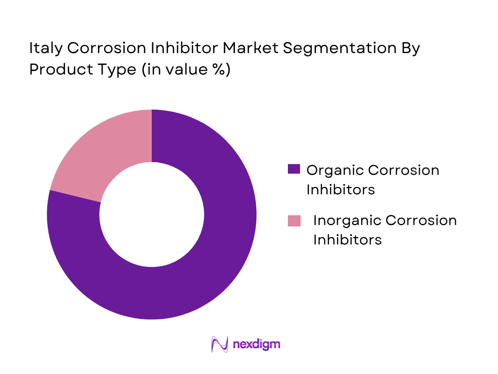 Italy Corrosion Inhibitor Market by Product Type