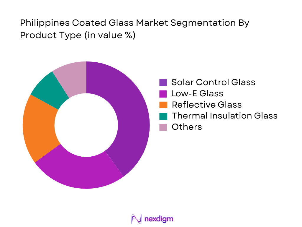 Philippines Coated Glass Market by Product Type