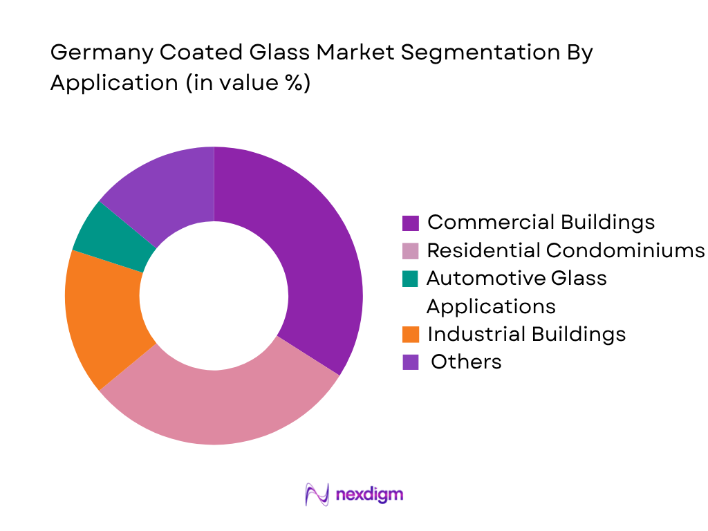 Germany Coated Glass Market by Application