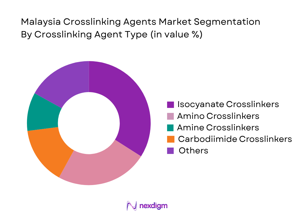 Malaysia Crosslinking Agents Market by Crosslinking Agent Type
