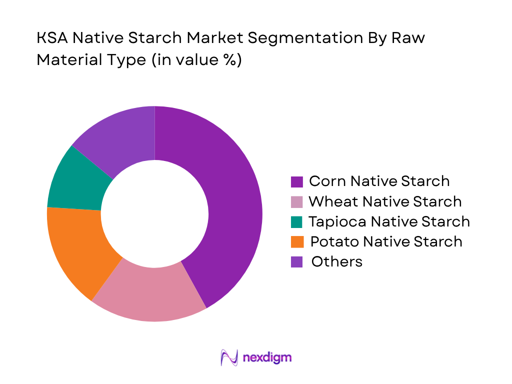 KSA Native Starch Market by Raw Material Type