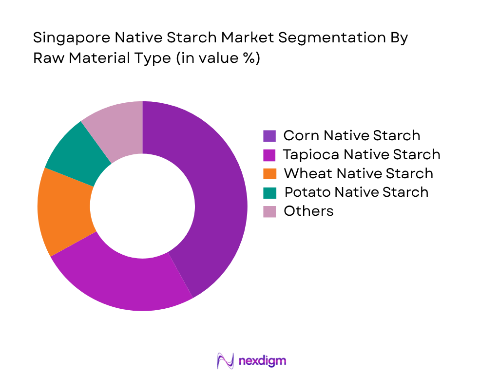 Singapore Native Starch Market by Raw Material Type