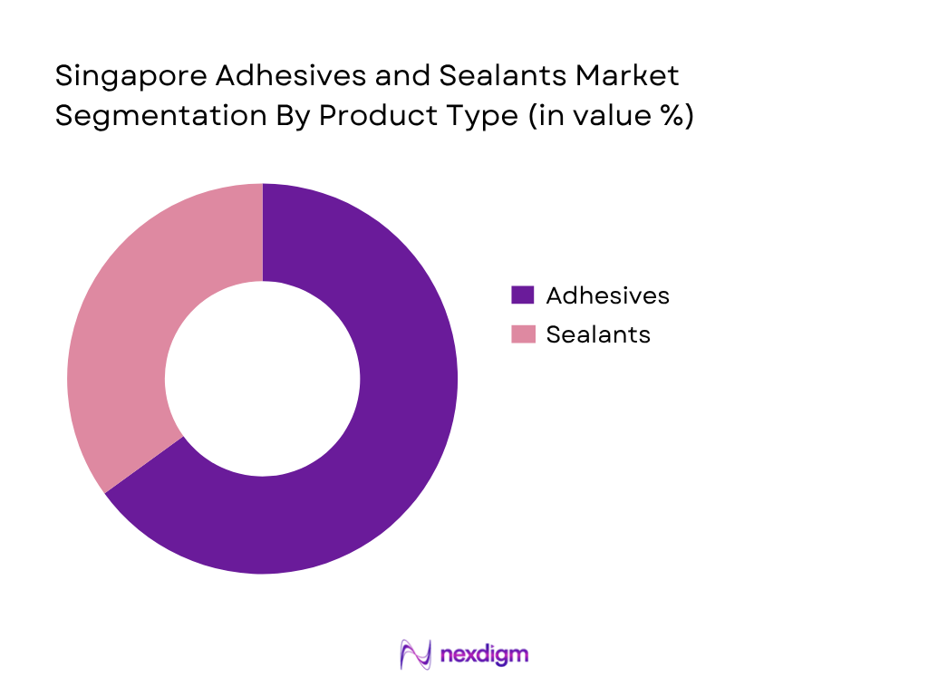 Singapore Adhesives and Sealants Market by Product Type