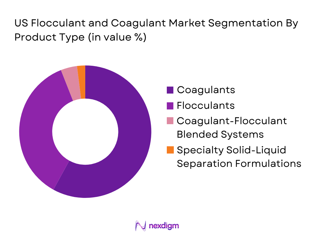 US Flocculant and Coagulant Market by Product Type