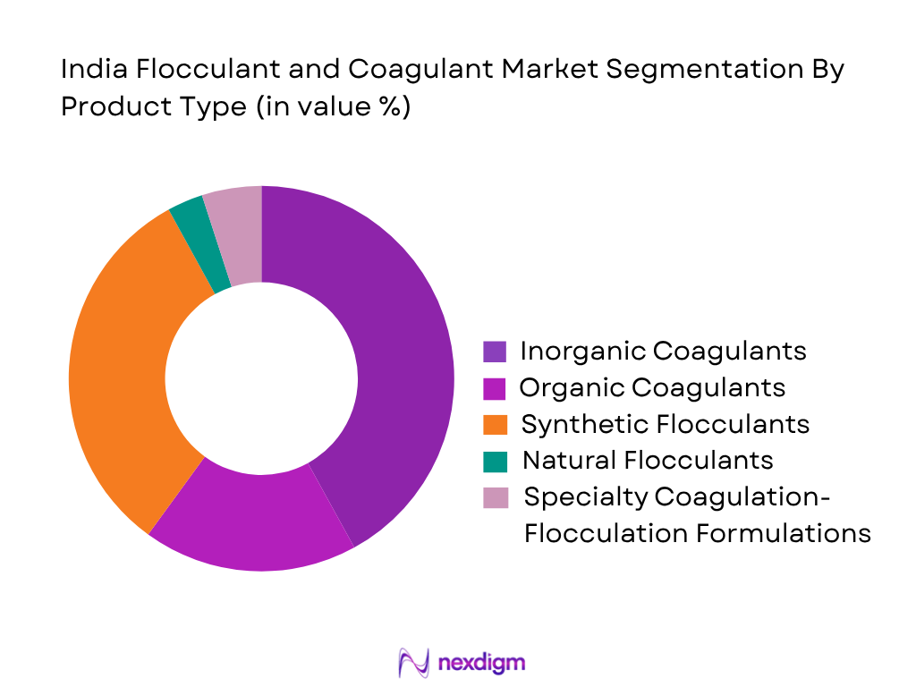 India Flocculant and Coagulant Market by Product Type