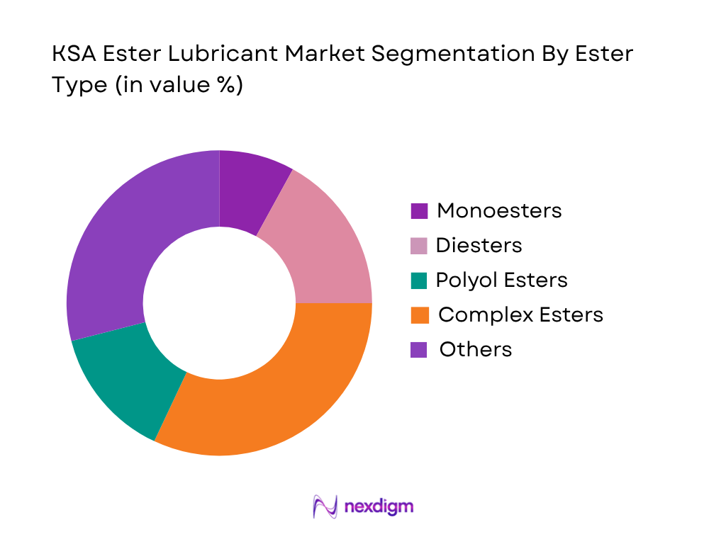 KSA Ester Lubricant Market by Easter Type