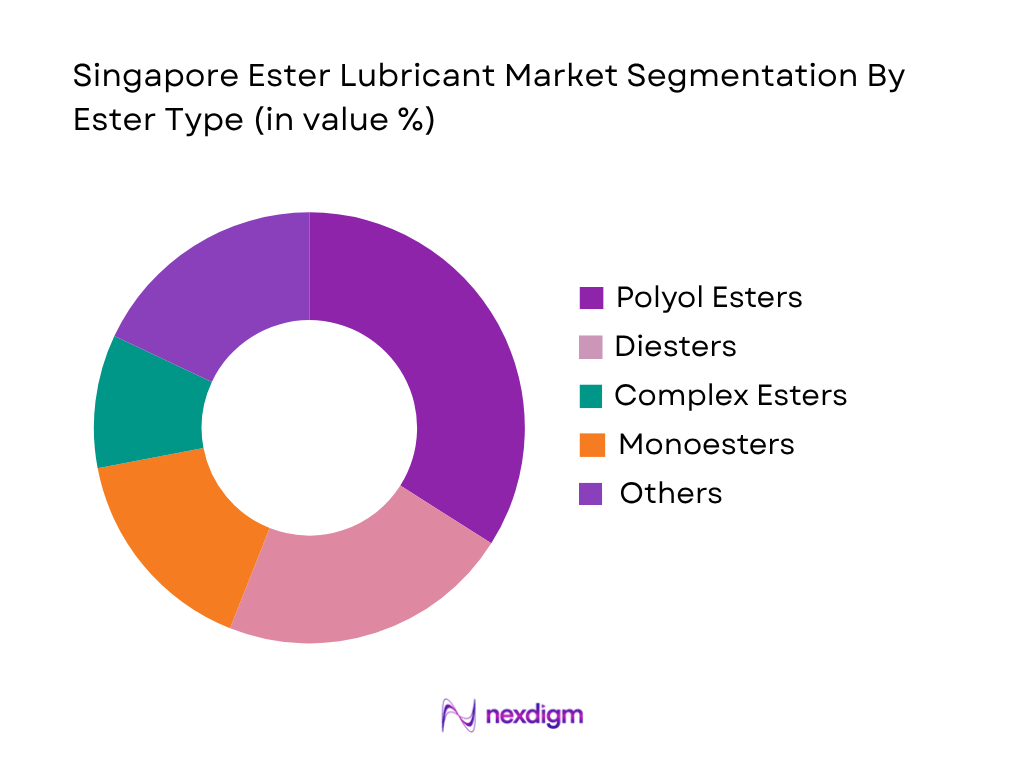 Singapore Ester Lubricant Market by Easter Type