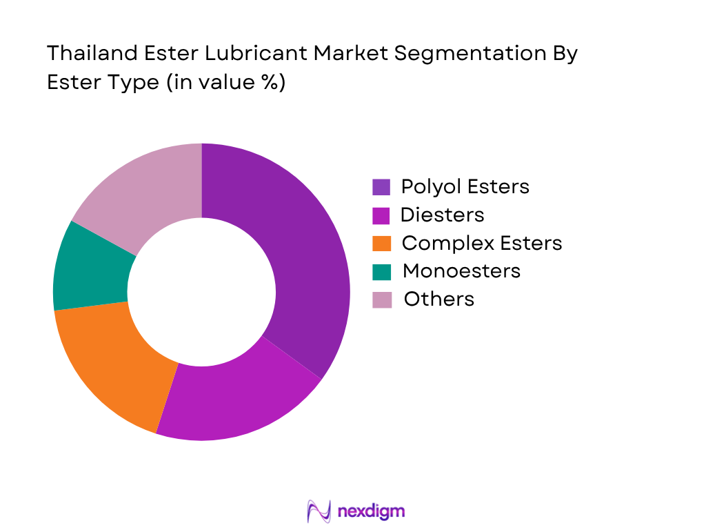 Thailand Ester Lubricant Market by Ester Type