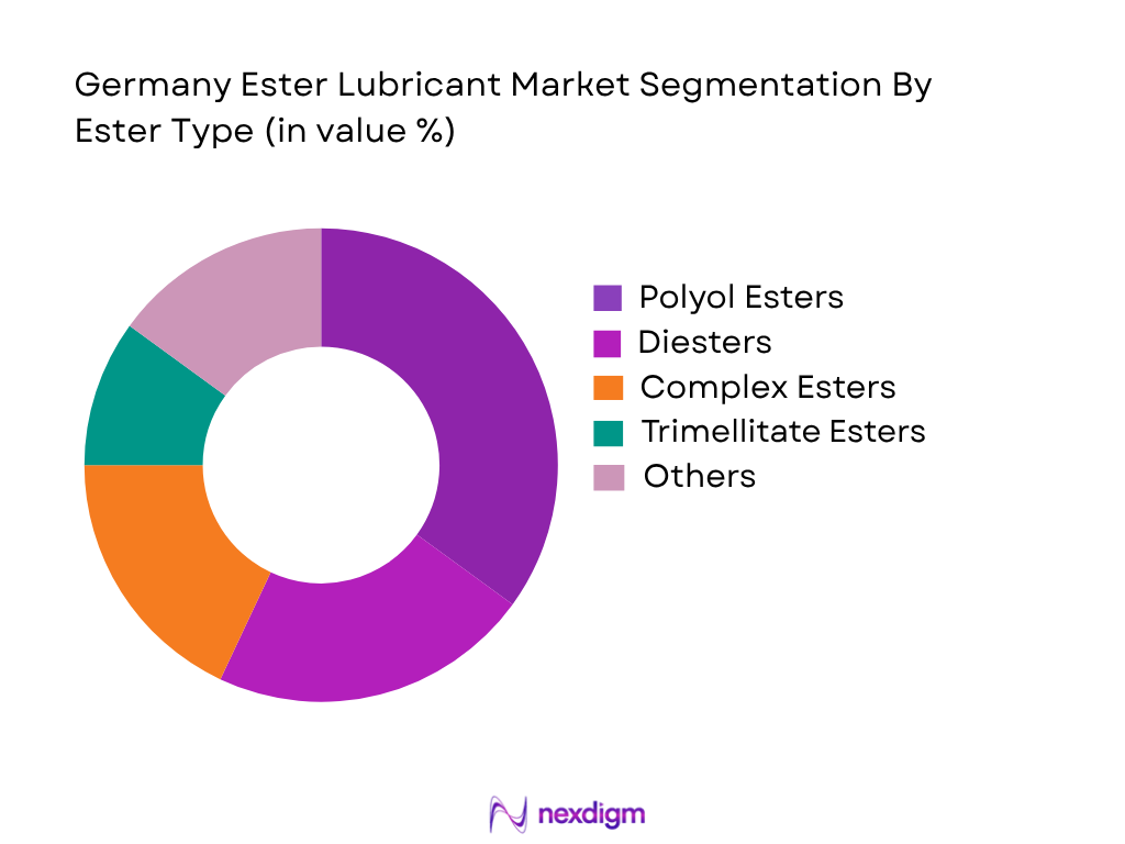 Germany Ester Lubricant Market by Ester Type