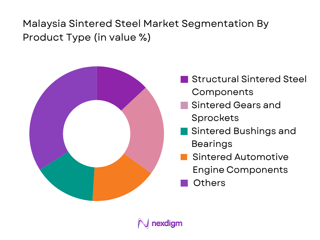 Malaysia Sintered Steel Market by Product Type