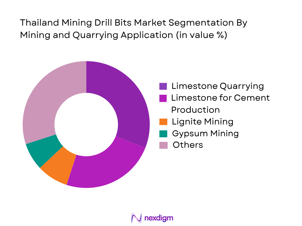 Thailand Mining Drill Bits Market by Mining Application