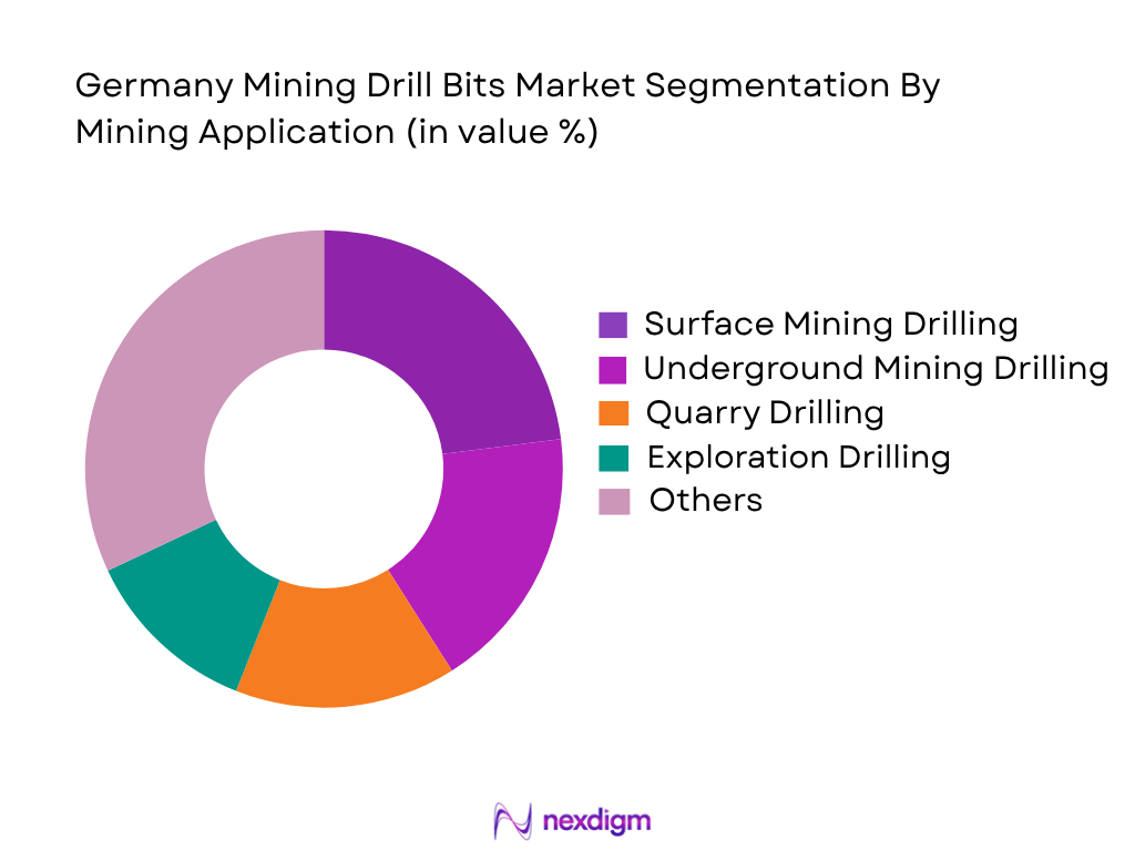 Germany Mining Drill Bits Market by Mining Application
