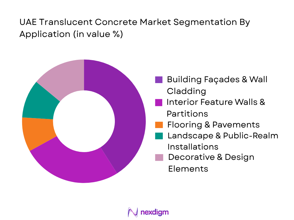 UAE Translucent Concrete Market by Application