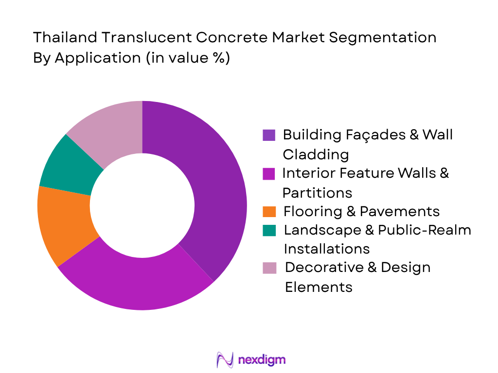 Thailand Translucent Concrete Market by Application
